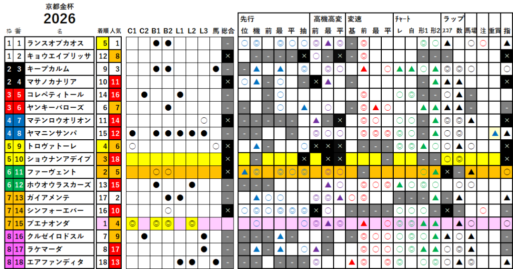 京都金杯 検証データ 最低値限定版 2026