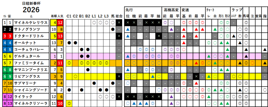 日経新春杯 検証データ 最低値限定版 2026