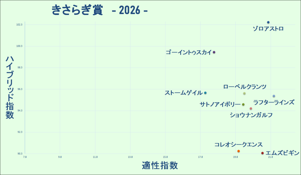 2026　きさらぎ賞　マトリクス　マトリクス