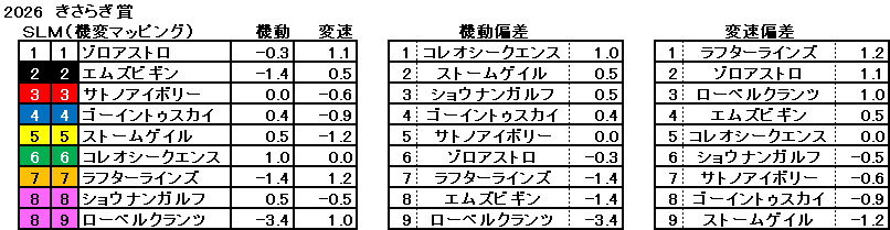 2026　きさらぎ賞　機変マップ　一覧