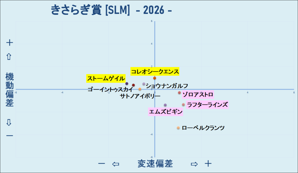 2026　きさらぎ賞　機変マップ　結果