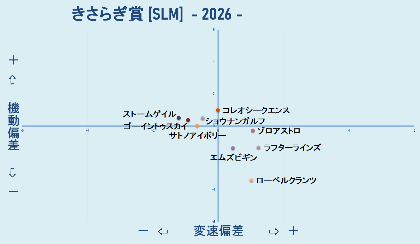 2026　きさらぎ賞　機変マップ