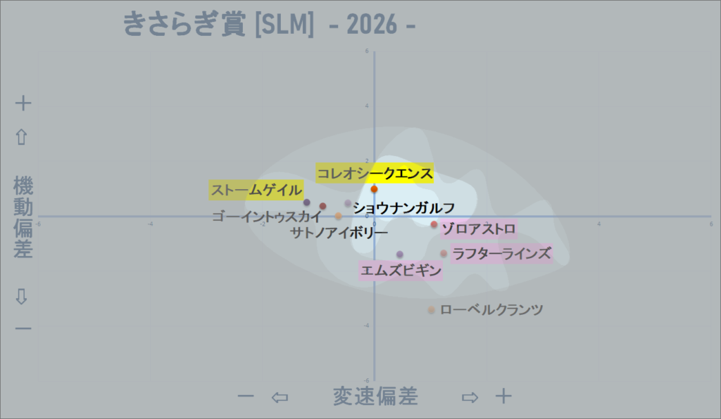2026　きさらぎ賞　機変マップ改　結果