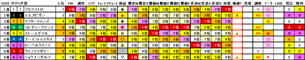 2026　きさらぎ賞　結果まとめ2