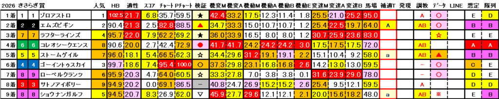 2026　きさらぎ賞　結果まとめ3