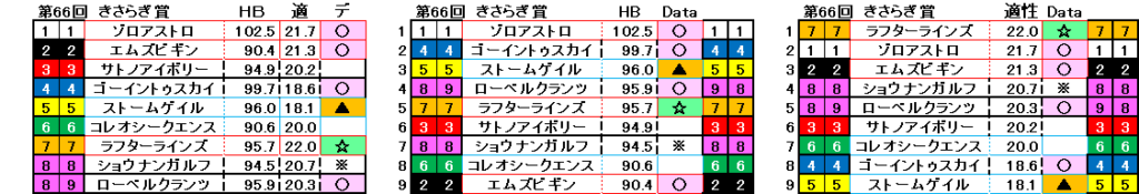 2026　きさらぎ賞　自動データ印　結果