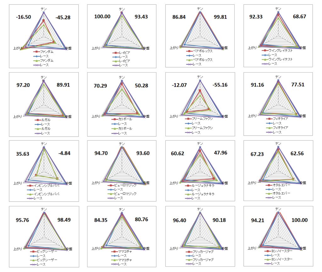 2026　オーシャンＳ　チャート