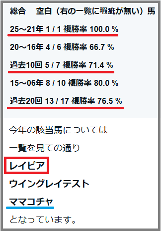 2026　オーシャンＳ　検証データ　総合　レイピア