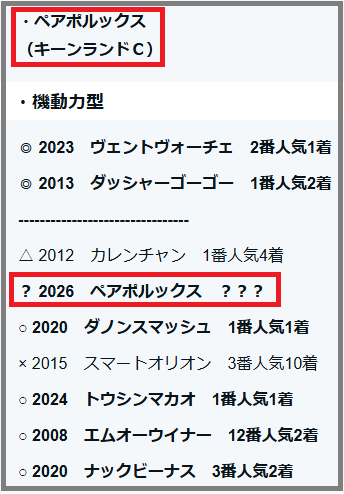 2026　オーシャンＳ　検証データ　重賞　ペアポルックス
