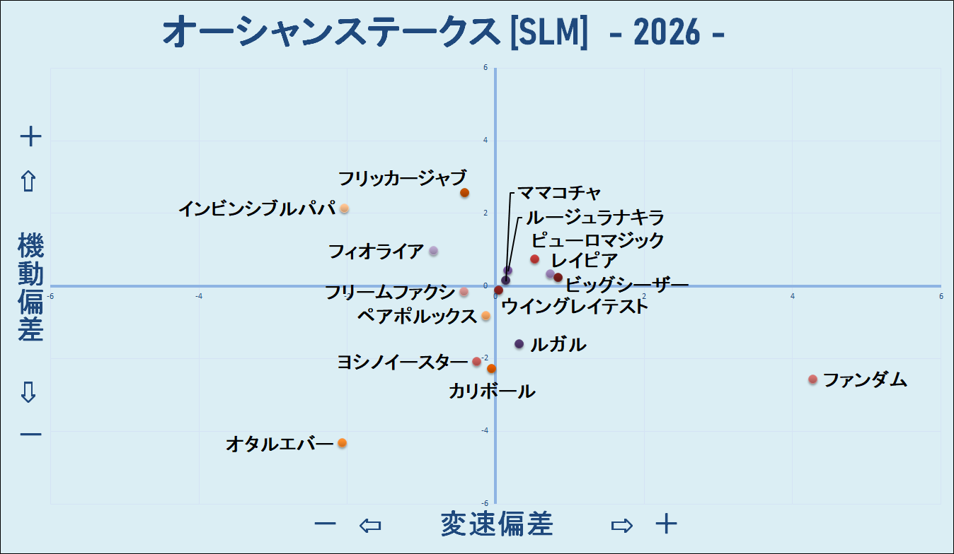 2026　オーシャンＳ　機変マップ