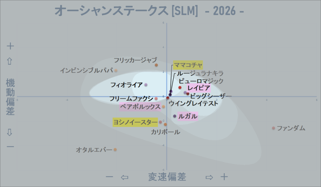 2026　オーシャンＳ　機変マップ改　結果