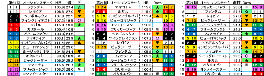 2026　オーシャンＳ　自動データ印　結果