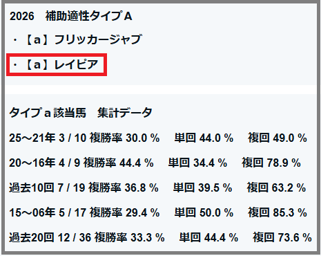 2026　オーシャンＳ　補助適性タイプＡ　レイピア