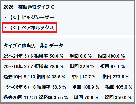 2026　オーシャンＳ　補助適性タイプＣ　ペアポルックス