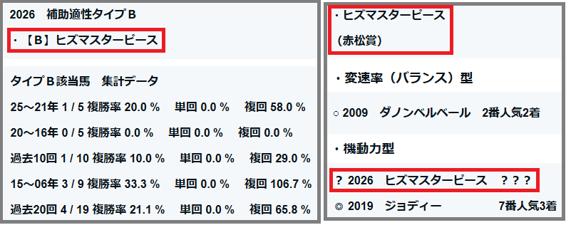 2026　クイーンＣ　ヒズマスターピース