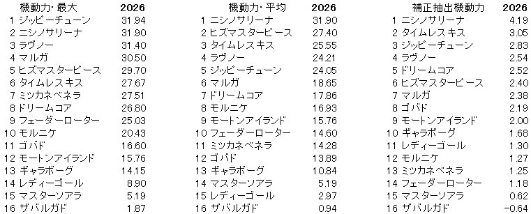 2026　クイーンＣ　機動力