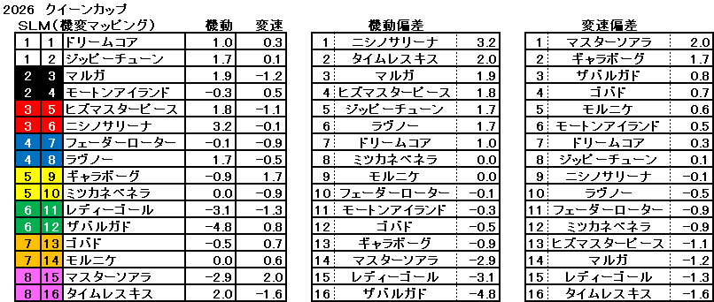 2026　クイーンＣ　機変マップ　一覧