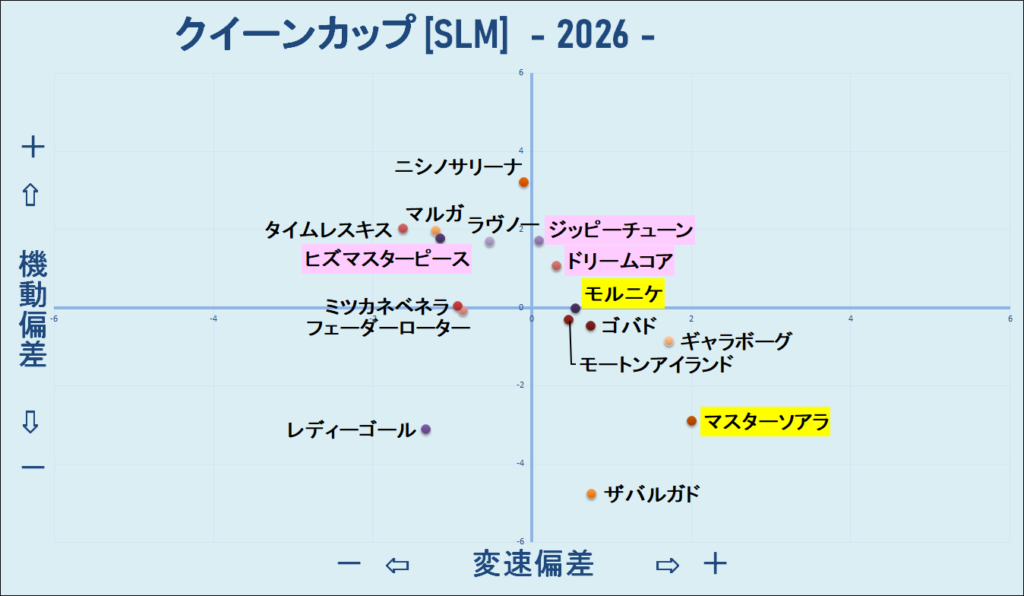 2026　クイーンＣ　機変マップ　結果