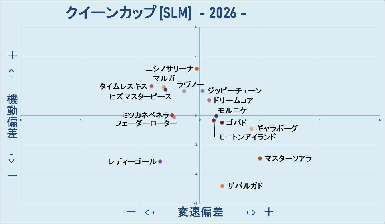 2026　クイーンＣ　機変マップ