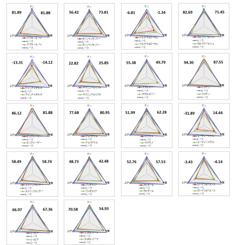 2026　シルクロードＳ　チャート