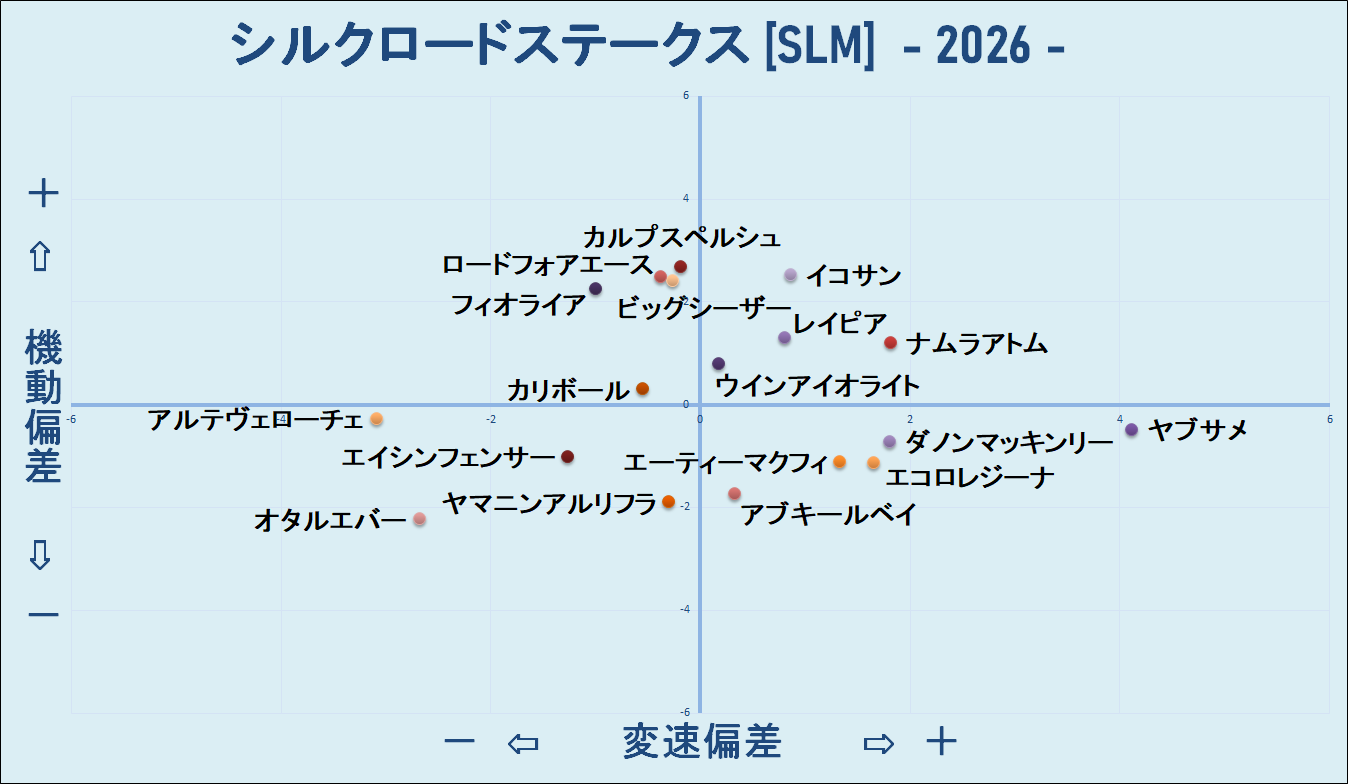 2026　シルクロードＳ　機変マップ