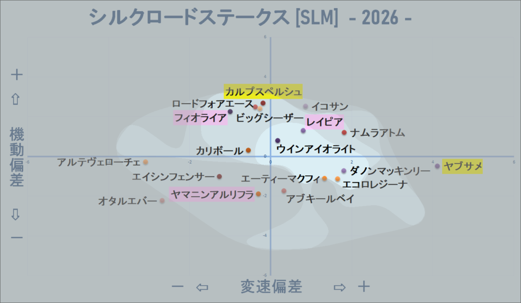 2026　シルクロードＳ　機変マップ改　結果