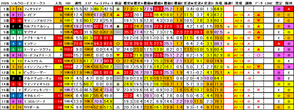 2026　シルクロードＳ　結果まとめ3