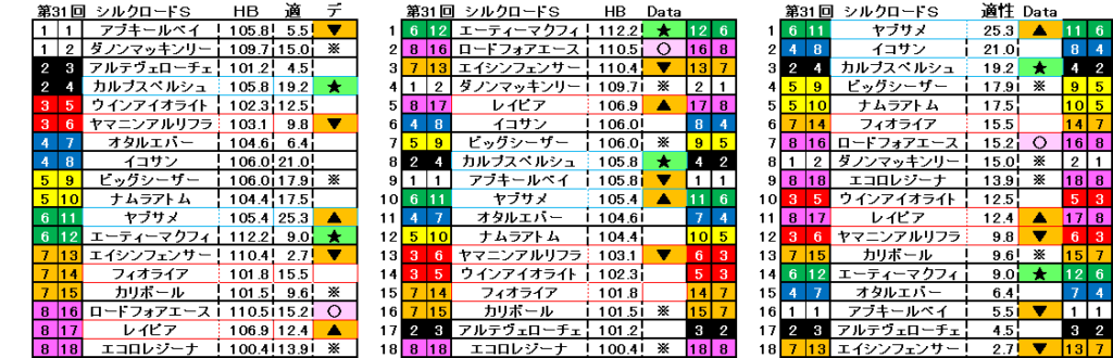 2026　シルクロードＳ　自動データ印　結果