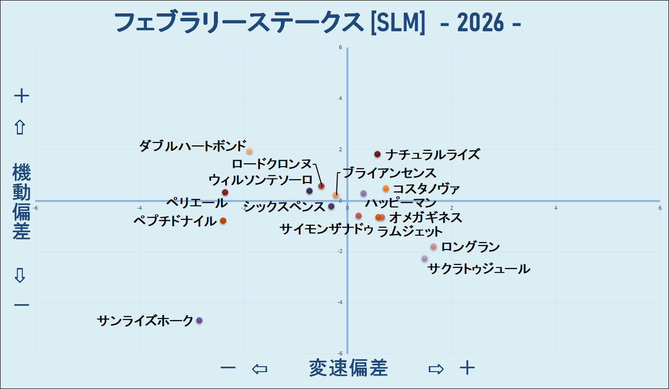 2026　フェブラリーＳ　機変マップ