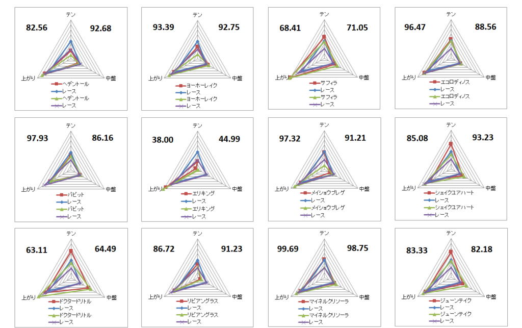 2026　京都記念　チャート