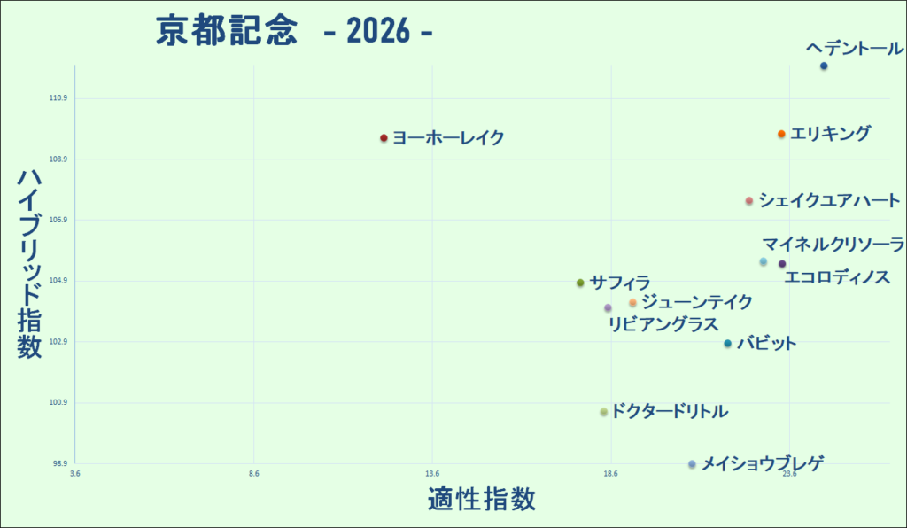 2026　京都記念　マトリクス