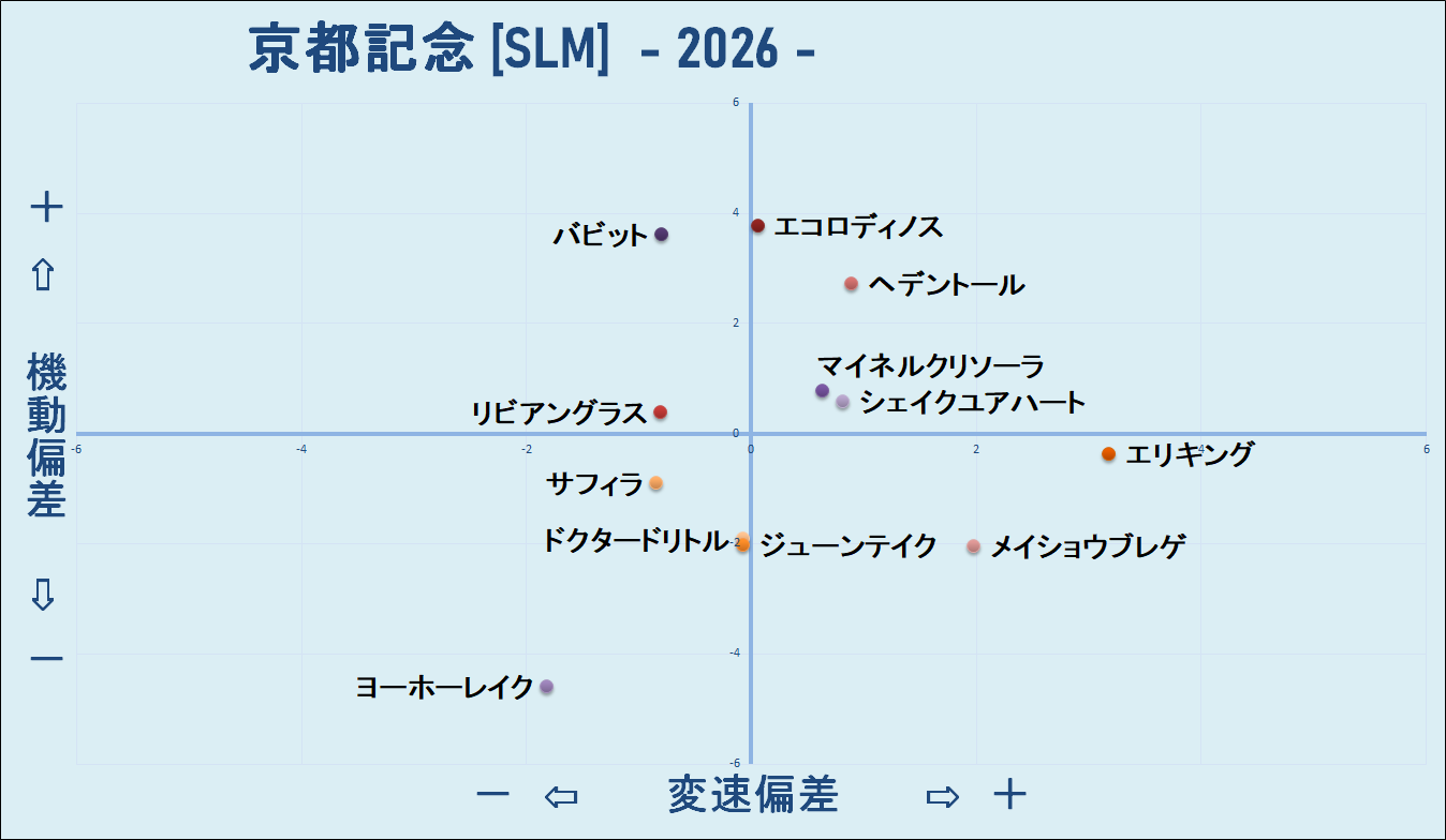 2026　京都記念　機変マップ
