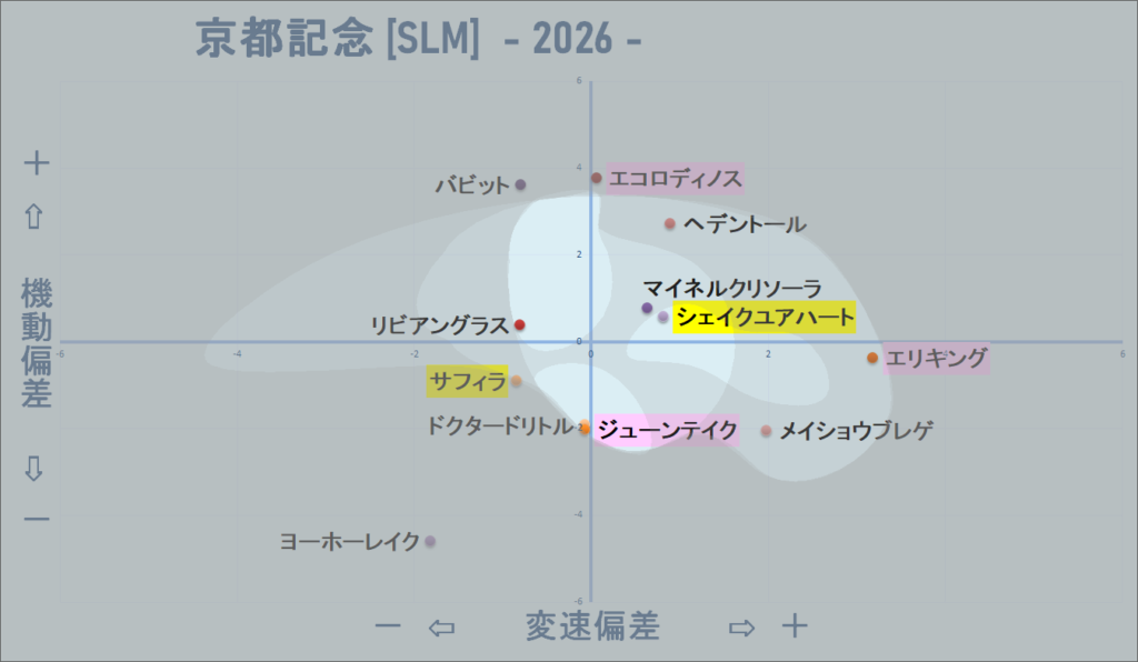 2026　京都記念　機変マップ改　結果