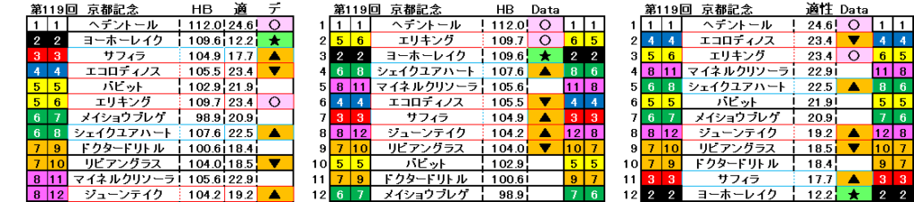 2026　京都記念　自動データ印　結果