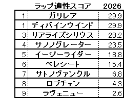 2026 共同通信杯 スコア