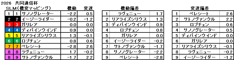 2026 共同通信杯 機変マップ 一覧