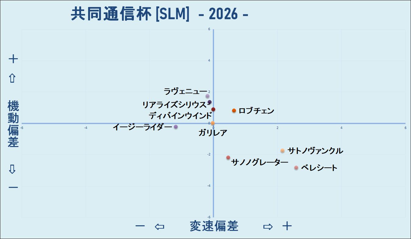 2026 共同通信杯 機変マップ