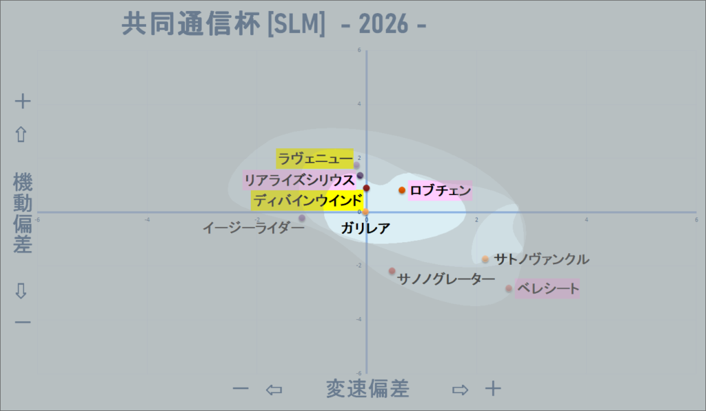2026 共同通信杯 機変マップ改 結果