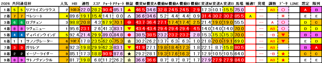 2026 共同通信杯 結果まとめ3