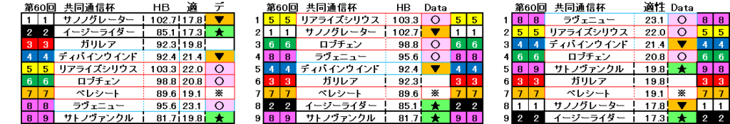 2026 共同通信杯 自動データ印 結果