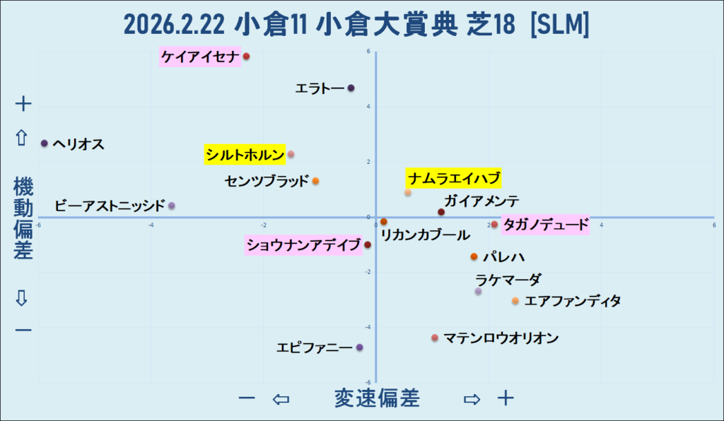 2026　小倉大賞典　機変マップ　結果