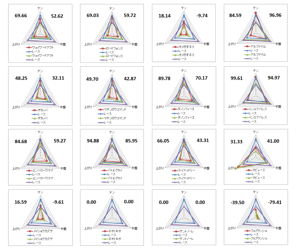 2026　根岸Ｓ　チャート