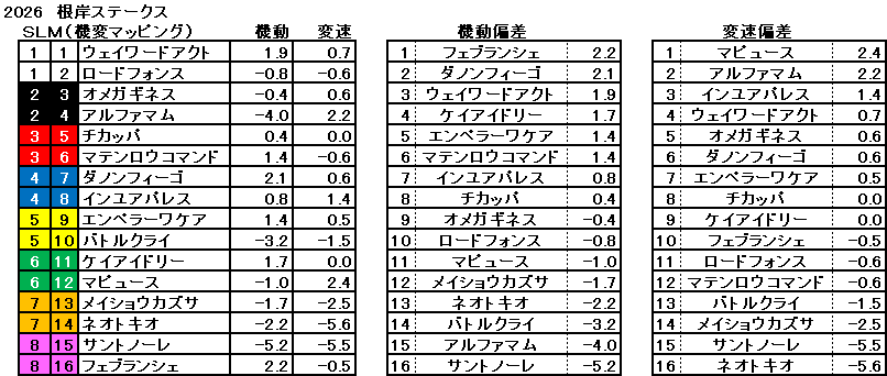 2026　根岸Ｓ　機変マップ　一覧