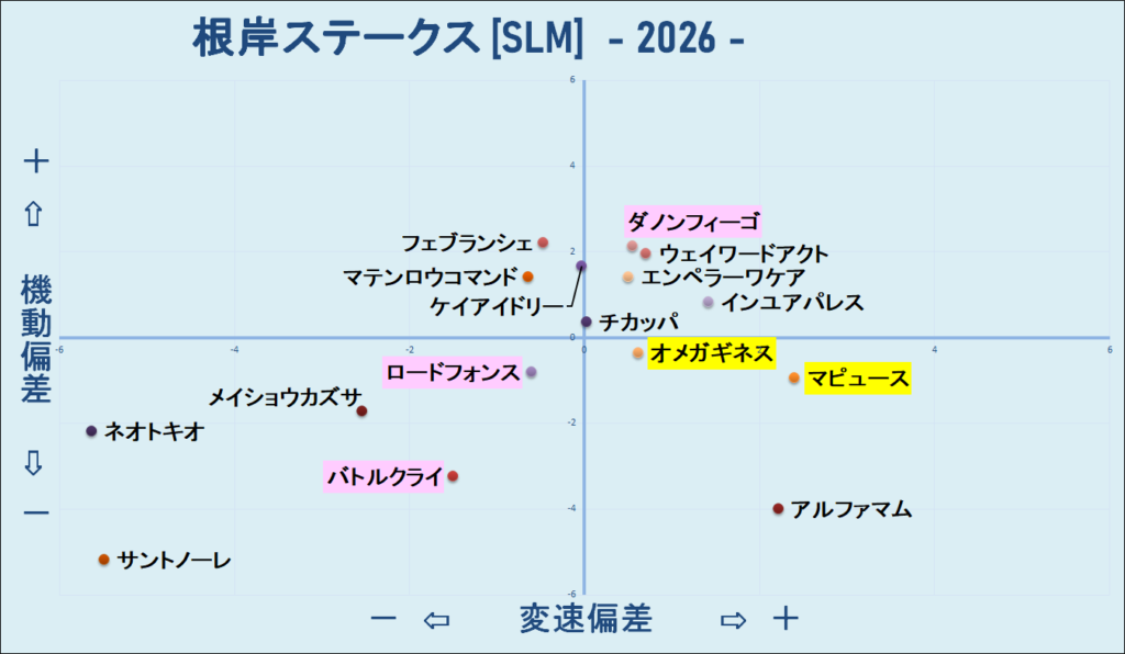 2026　根岸Ｓ　機変マップ　結果