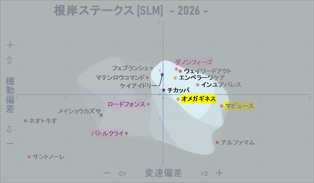 2026　根岸Ｓ　機変マップ改　結果