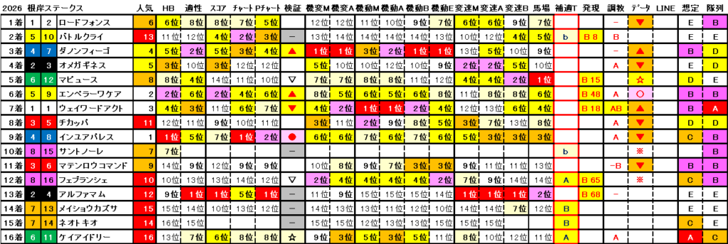 2026　根岸Ｓ　結果まとめ2