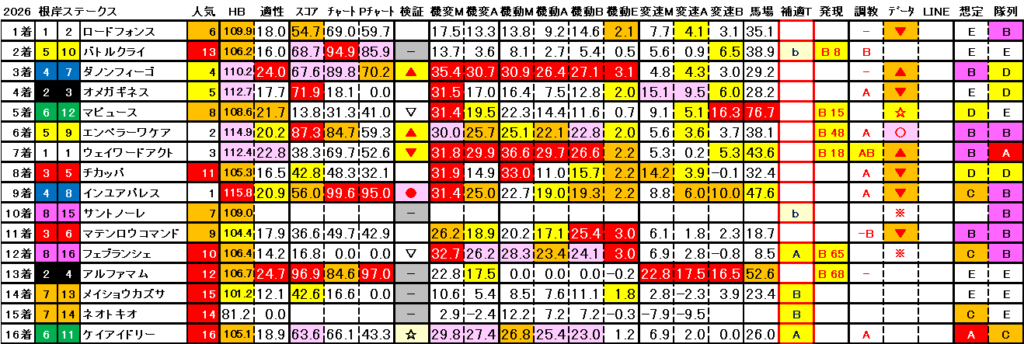 2026　根岸Ｓ　結果まとめ3