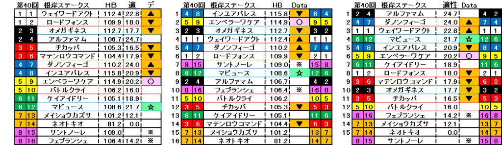 2026　根岸Ｓ　自動データ印　結果