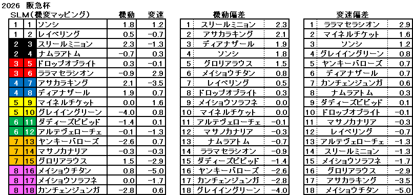 2026 阪急杯 機変マップ 一覧