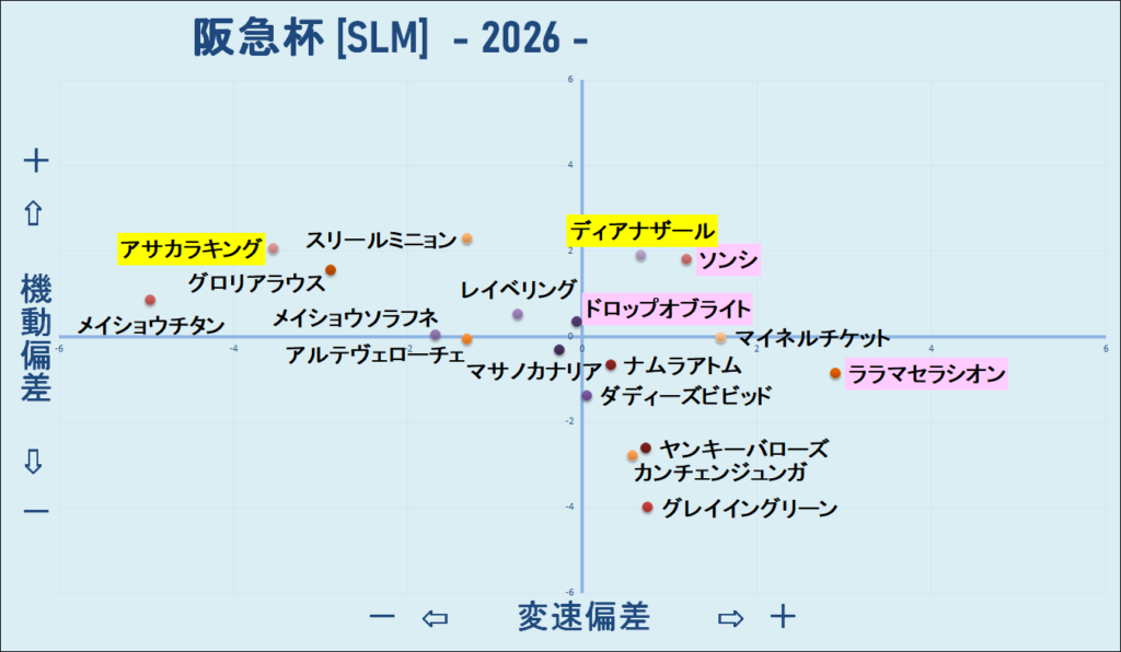 2026 阪急杯 機変マップ 結果